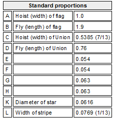 American Flag Size Chart