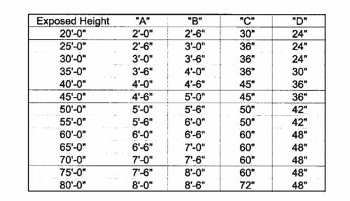 Power Pole Weight Chart