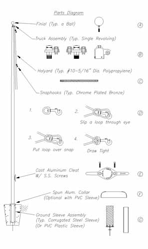 Flag Pole Size Chart